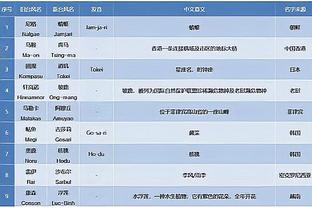 Betway官网充值截图4